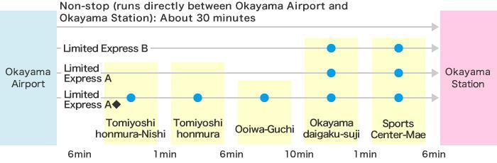 From Okayama Airport to Okayama