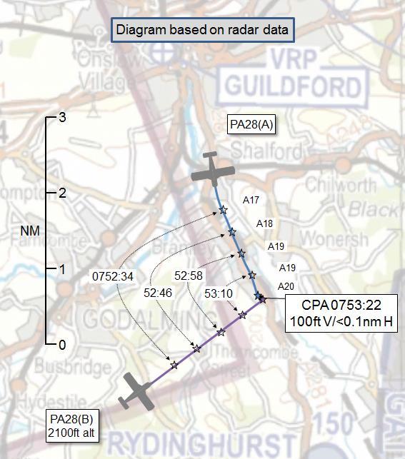 AIRPROX REPORT No 2017205 Date: 23 Aug 2017 Time: 0753Z Position: 5111N 00033W Location: near Godalming PART A: SUMMARY OF INFORMATION REPORTED TO UKAB Recorded Aircraft 1 Aircraft 2 Aircraft PA28(A)