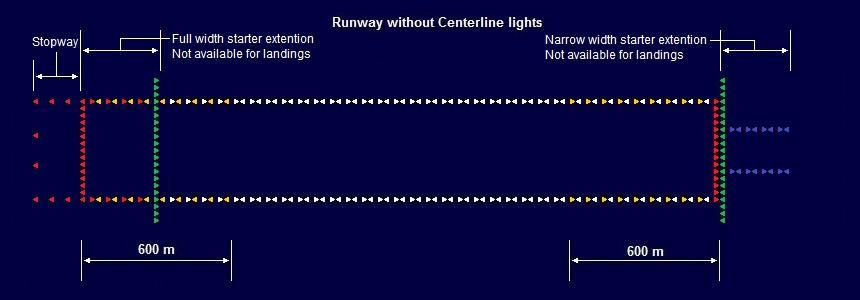 3.4. Runway lighting All runways certified for night operations shall have: Runway Edge Lights Runway Threshold and Runway End Lights Note that centreline and touchdown zone lights are additional