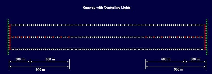 Pilots should not land before the green runway threshold lights or not continue the landing roll beyond the red runway end lights. 3.7.