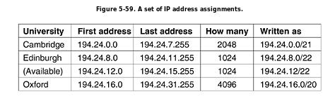5. CIDR - Besklasno međudomensko usmeravanje IP protokol verzije 4 se koristi već decenijama, međutim, u poslednje vreme se javlja problem nedostatka adresa.