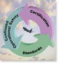 Safety Regulations Aircraft design &