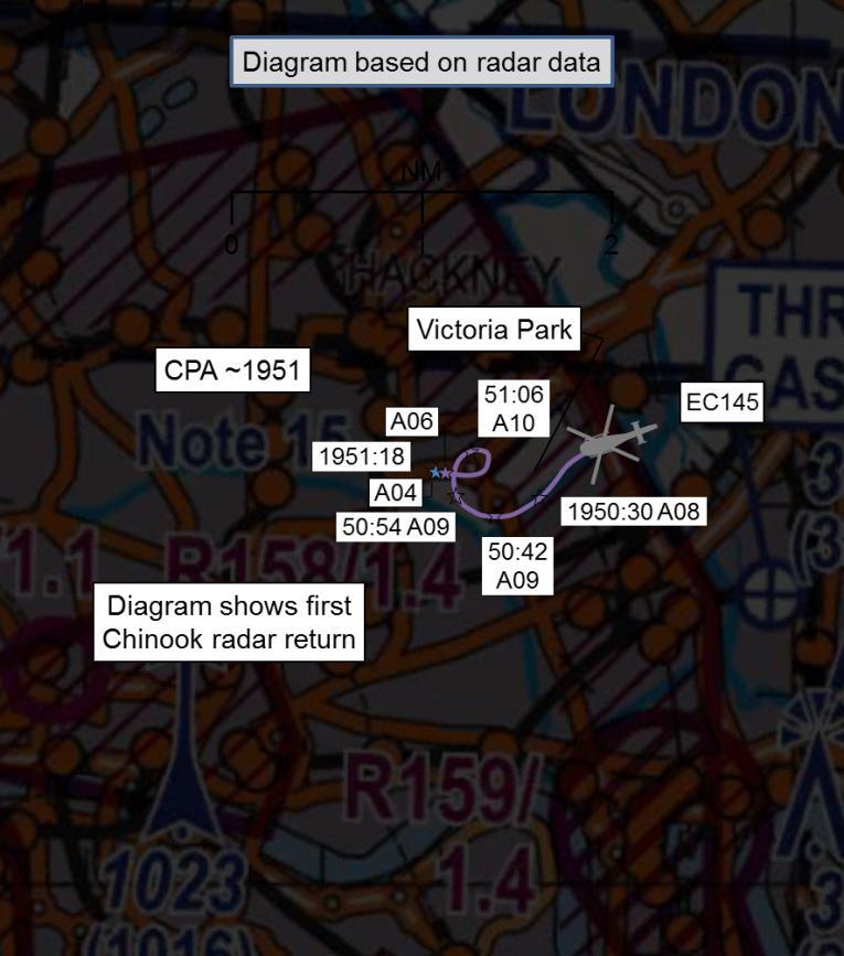 AIRPROX REPORT No 2015069 Date: 21 May 2015 Time: 1951 (Twilight) Position: 5132N 00004W Location: Victoria Park London PART A: SUMMARY OF INFORMATION REPORTED TO UKAB Recorded Aircraft 1 Aircraft 2