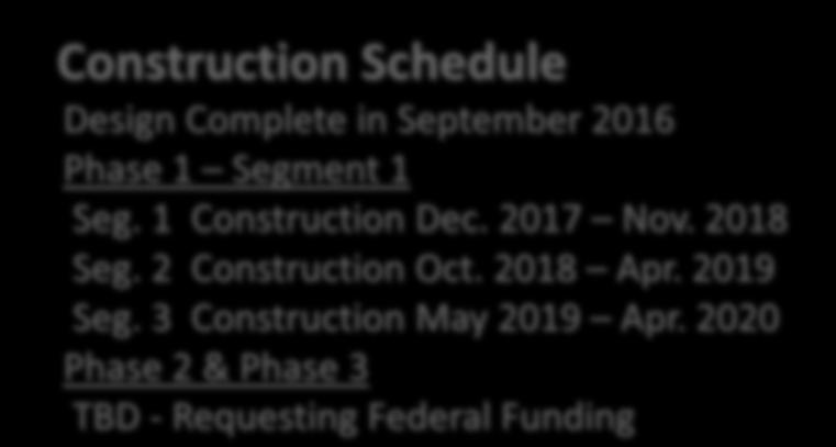 Schedule Design Complete in September 2016 Phase 1 Segment 1 Seg. 1 Construction Dec. 2017 Nov. 2018 Seg. 2 Construction Oct. 2018 Apr. 2019 Seg.