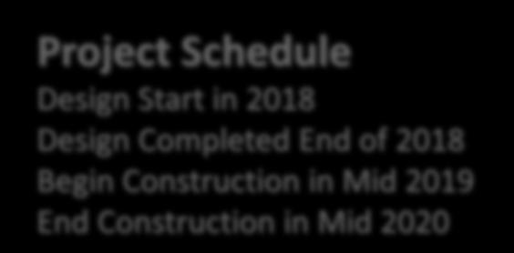 2018 Design Completed End of 2018 Begin