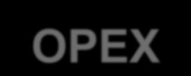OPEX 143 130 133 128 134 120 126 116 93 81 81 75 79 75 86 89 3Q 3Q 3Q 2008 2009 1Q 2Q 3Q 4Q 2008 2009 * Excluding concession 1Q rent 2Qexpenses and 3Q D&A expense 4Q Opex breakdown (2009) Opex