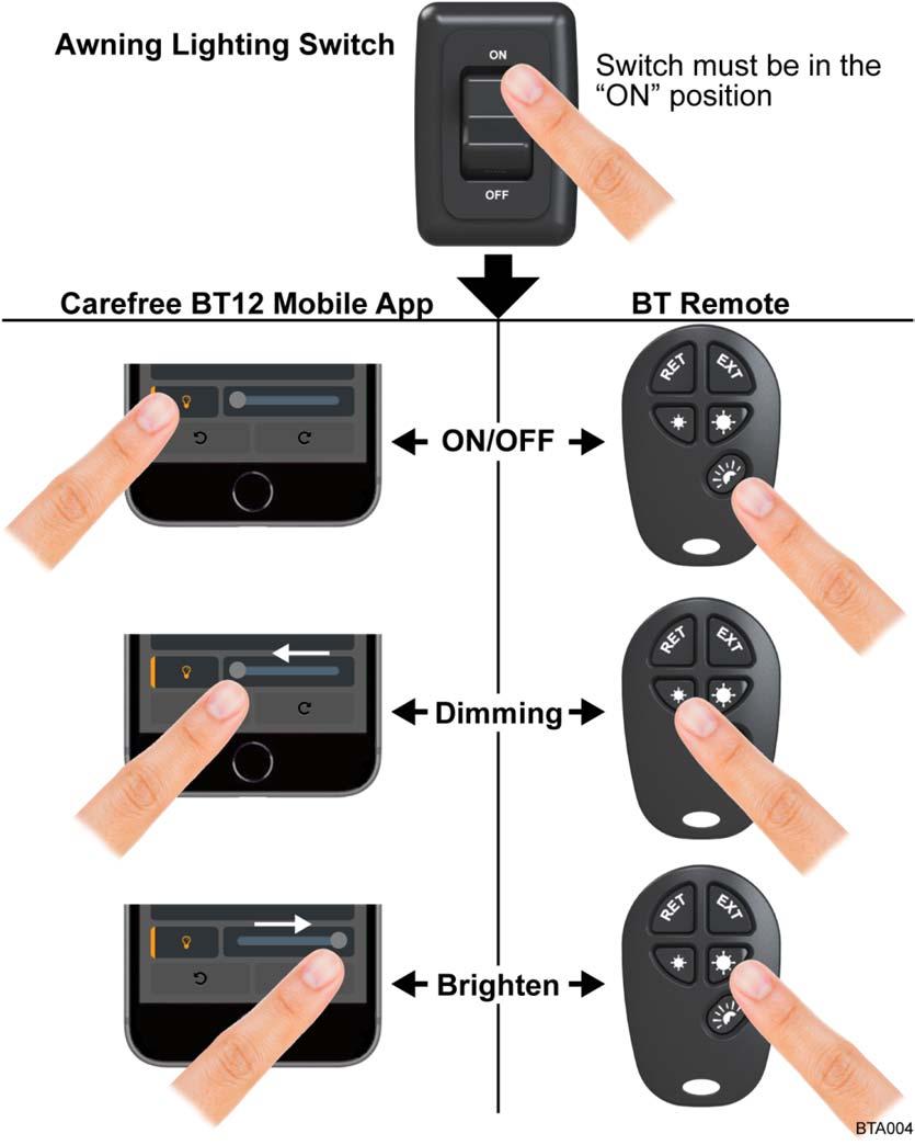 To dim the LED lights using the BT Remote, press the left button with the small star icon. To brighten the lights, press the right button the large star icon. 4.3.