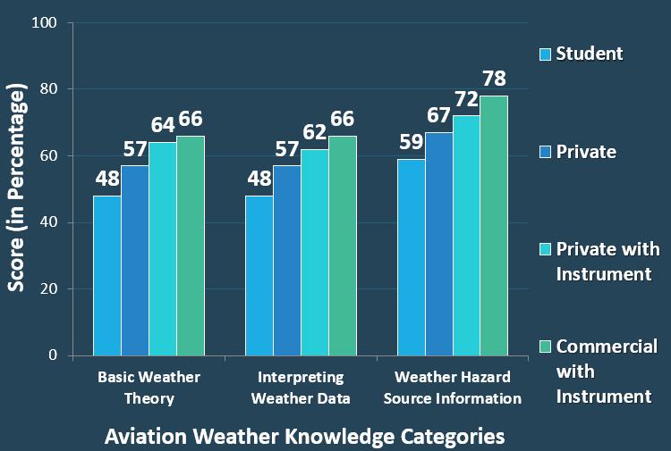 9 Impact of Flight Experience on Pilots Aviation