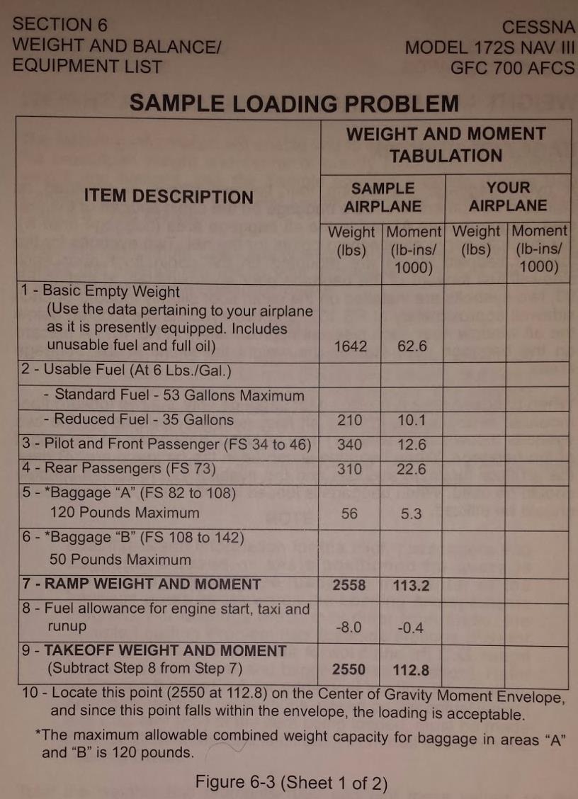 1. What is the datum point? 2. Review the sample chart below, complete the YOUR AIRPLANE columns.