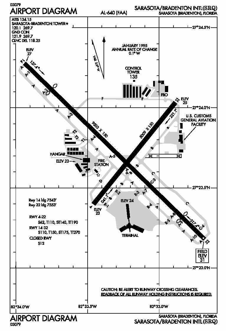 Draw and label the traffic pattern for Runway 32 when you approach from the south and are told to enter straight