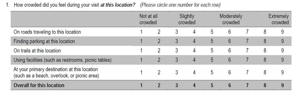 Crwding at attractin sites (frm nsite survey) The nsite survey was administered at the 14 specific sites listed belw. Respndents were asked: Table 5.