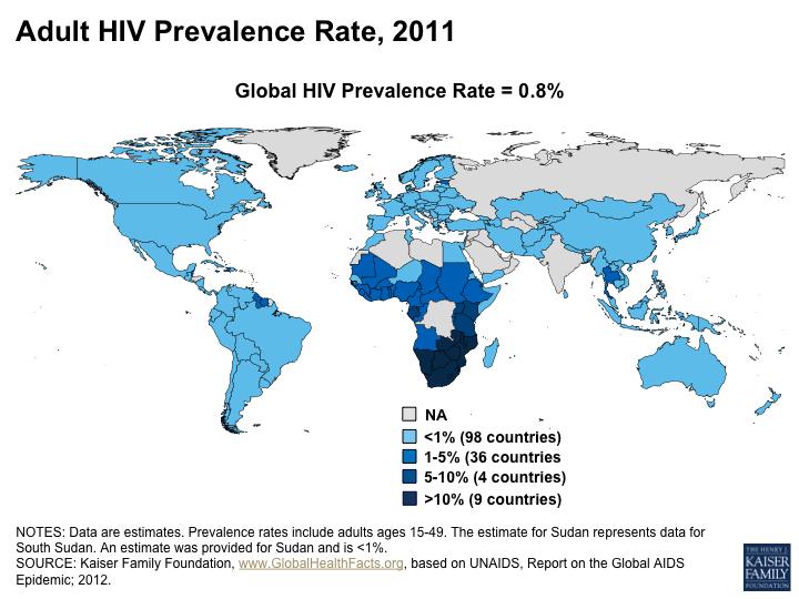 AIDS around the world 1. South Africa 5,600,000 2. Nigeria 3,300,000 3. India 2,400,000 4. Kenya 1,500,000 5.