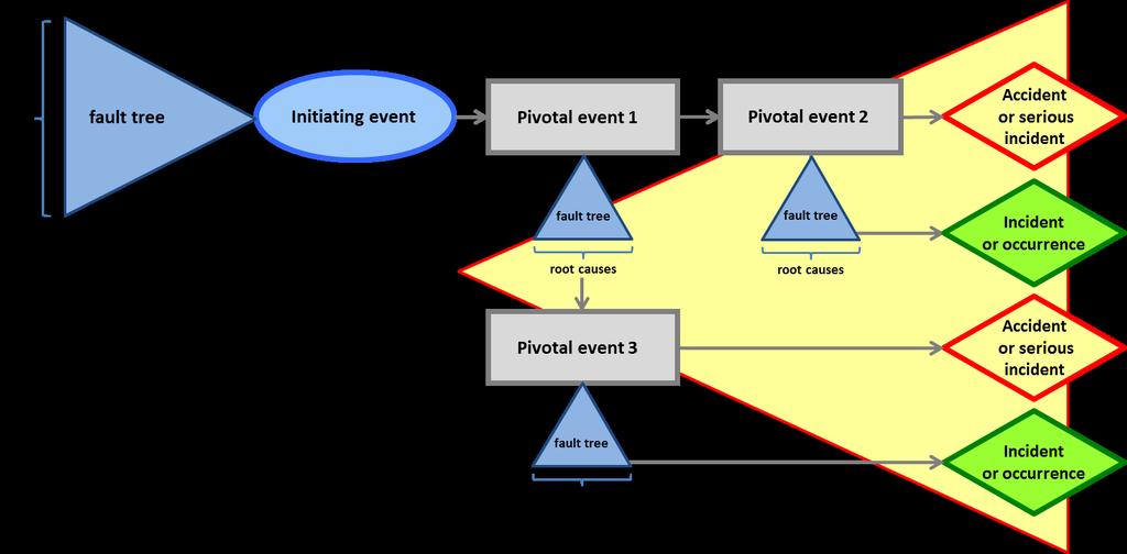 Event Sequence Diagram