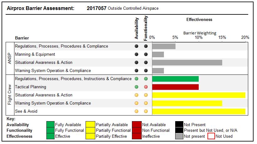 PART C: ASSESSMENT OF CAUSE AND RISK Cause: The C208 pilot descended through IMC and into conflict with the EC135, under the cloud. Degree of Risk: A.