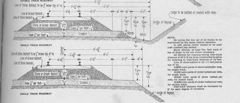 Section: F Page 251 Railroads in Minnesota, 1862-1956 Ballast and Tracks Railroad Bed Ditch Grade Fill Figure 5.