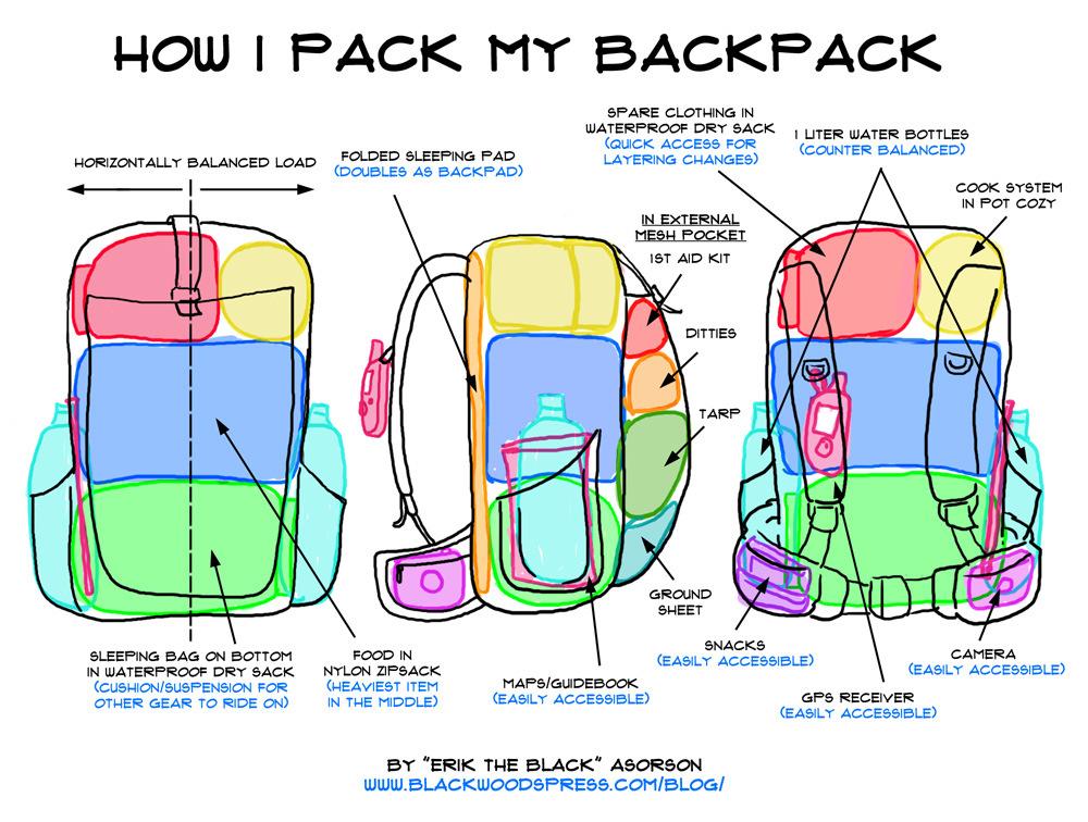 How to pack