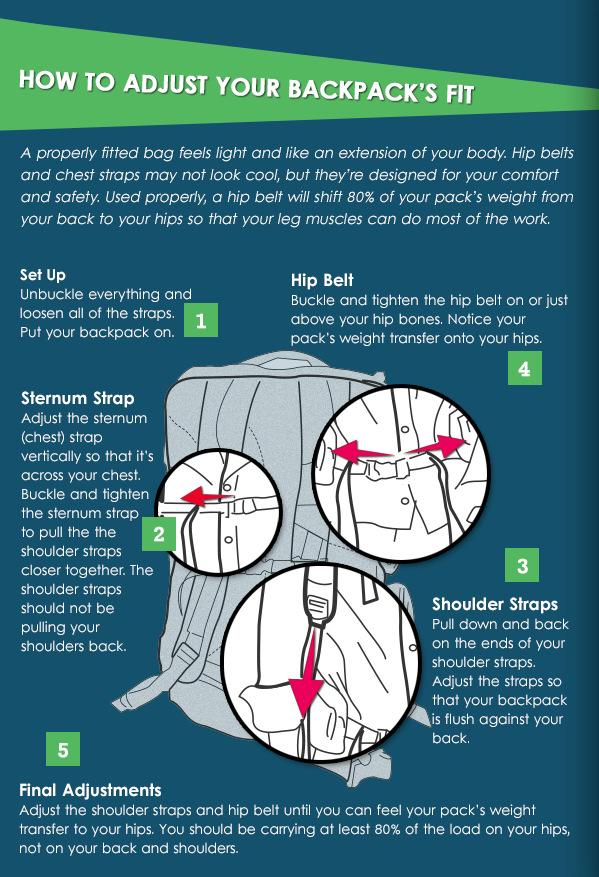 Adjusting the Backpack Step 1: Hipbelt Step 2: Shoulder