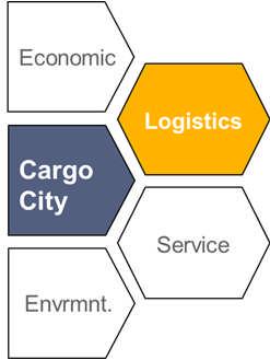opportunities (e.g. express freight, high value cargo, frozen foods, hazardous goods, etc.