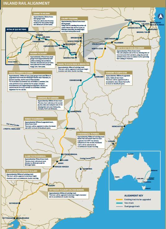 CURRENT INFRASTRUCTURE PROJECTS Other Major Projects Melbourne Brisbane Inland Rail Largest freight rail infrastructure project in Australia Preliminary works have begun Due for completion 2024/2025