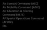 Authority Independence Title 10 Authority USAF CSAF/ SECAF AFMC/CC Formal Delegation Component Acquisition Executive (CAE) Major Operational Commands (MAJCOM) AFLCMC/EN-EZ Director, Technical