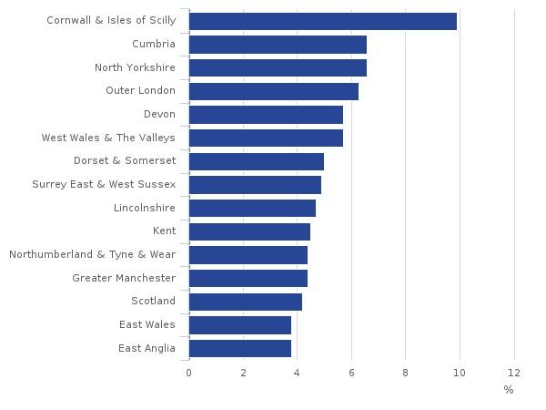 Figure 2: Tourism ratios at the sub-regional level in the UK in 2013 (top 15 ranked NUTS 2 regions in England and Wales - Scotland and Northern Ireland totals included) Source: Sources: UK TSA