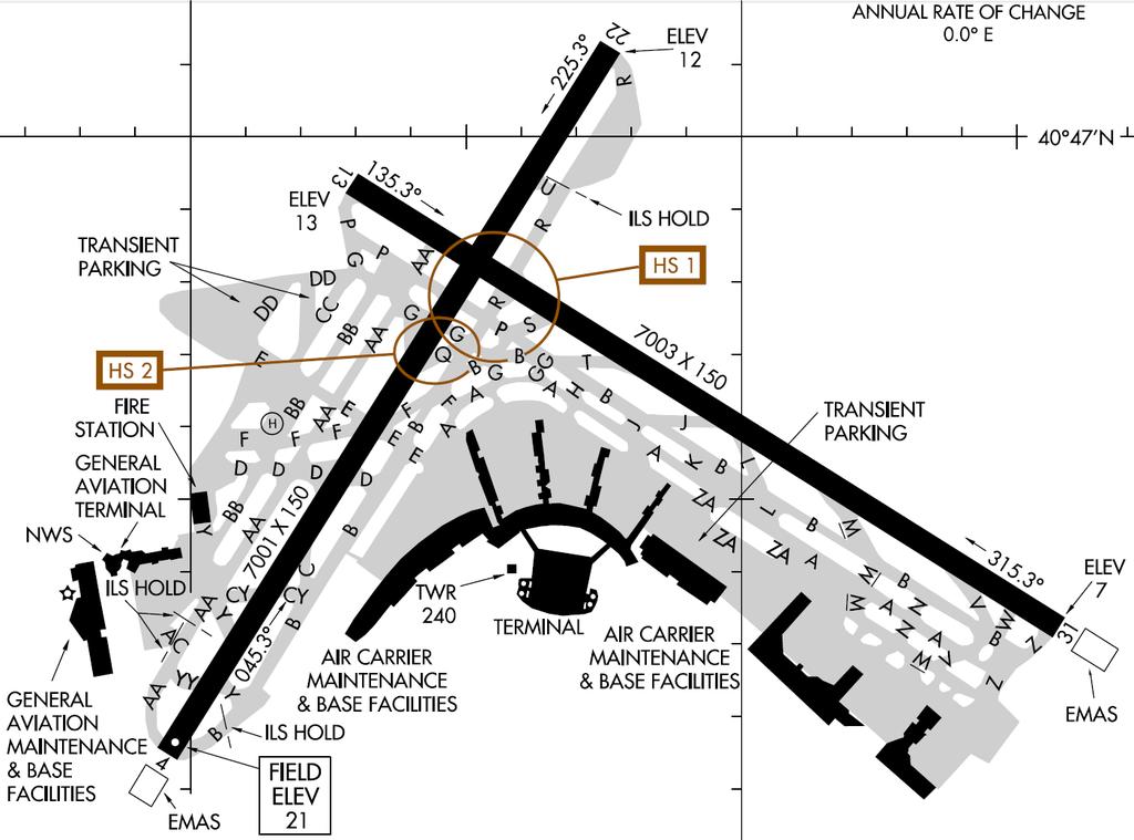 Sample Site Visit Observations: LGA Typical taxi routes & surface congestion issues Arrivals Departures Nominal departure taxi route via B and P Extended departure taxi route to queue aircraft during