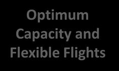 Airport Operations Globally Interoperable Systems and Data Optimum Capacity and Flexible Flights Efficient