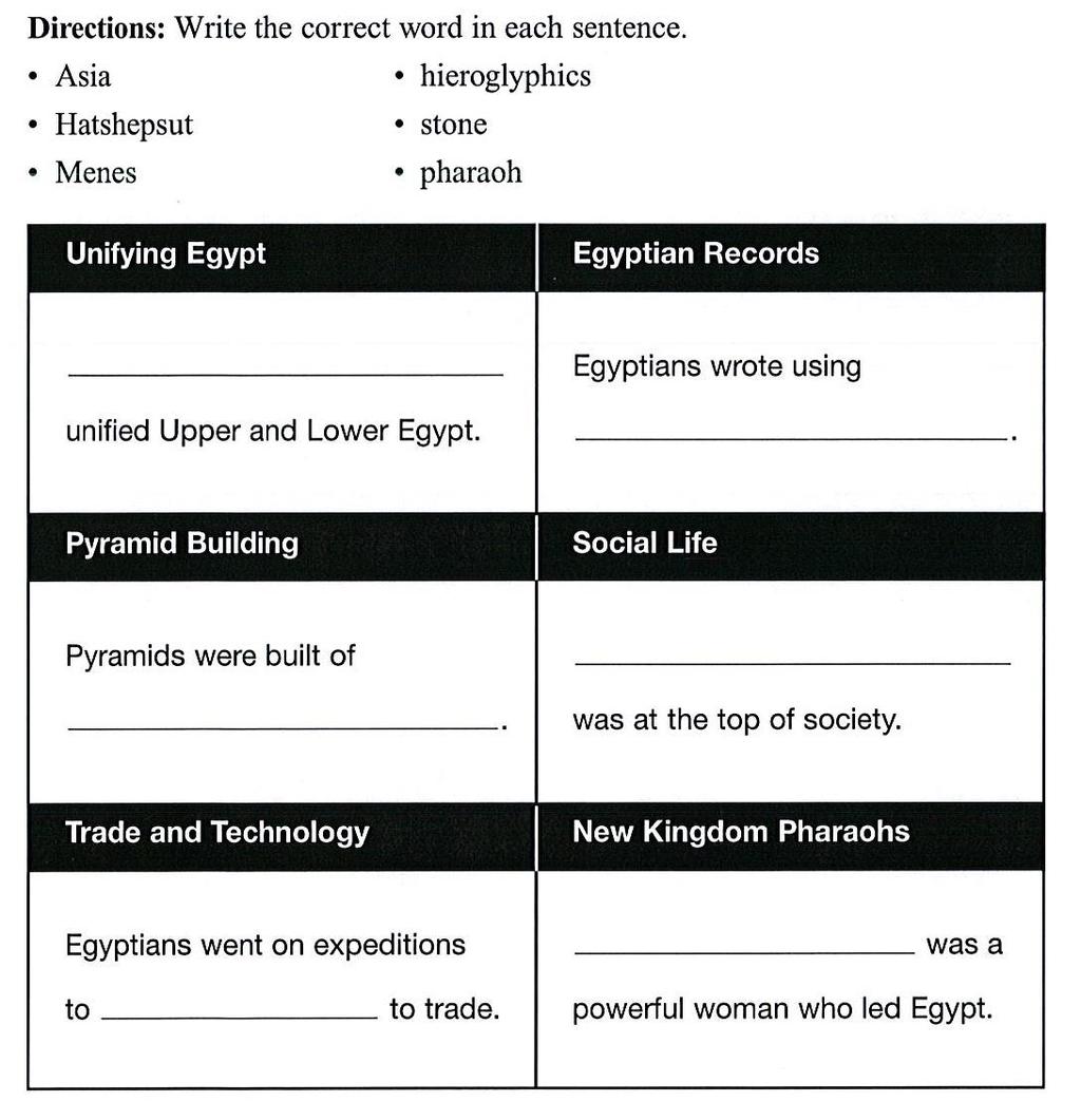 Life in Egypt (p. 84-90) Menes hieroglyphics pharaoh Stone Hatschepsut Asia DIRECTIONS: Please cut this page out.