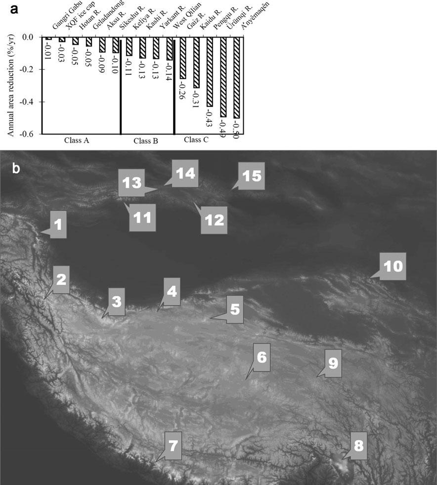 Ding and others: Retreat of glaciers in western China 103 Fig. 4. (a) Annual percentage glacier area changes in each river basin or mountain range. (b) The monitored regions: 1. Gaiz river; 2.