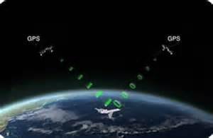 5) Global Positioning System (GPS) is a United States Satellite-based radio navigational and positioning