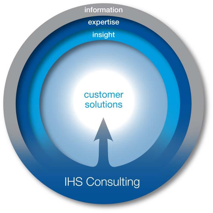 IHS Consulting & Advisory Services Value Creation Path Expertise Insight Critical Information IHS Consulting & Advisory Services Forecasting Modeling Analysis Relationships Identification Matching
