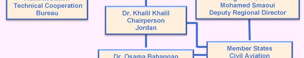 Khalil Khalil Chairperson Jordan Partners International