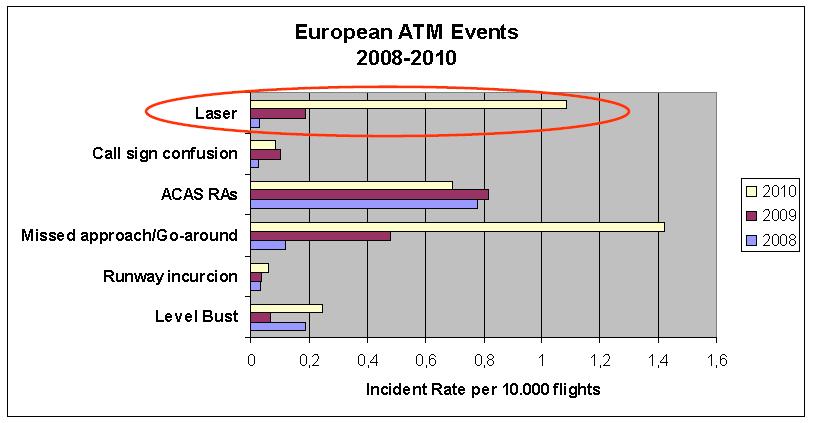 Laser Versus ATM events