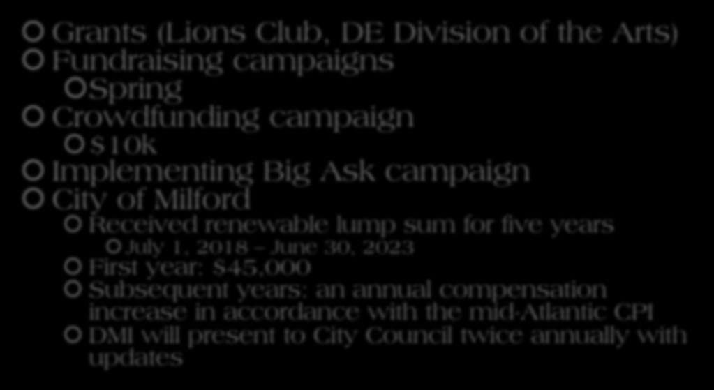 Funding Resources Grants (Lions Club, DE Division of the Arts) Fundraising campaigns Spring Crowdfunding campaign $10k Implementing Big Ask campaign City of Milford Received renewable lump sum for