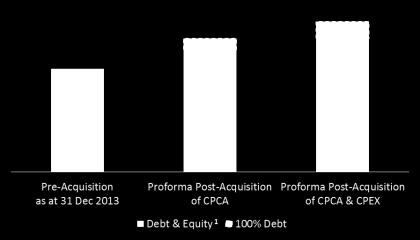 Financing/ Balance Sheet The REIT Manager intends to finance all acquisition costs relating to the Acquisition (save for the Acquisition Fee payable in Stapled Securities to the REIT Manager) through