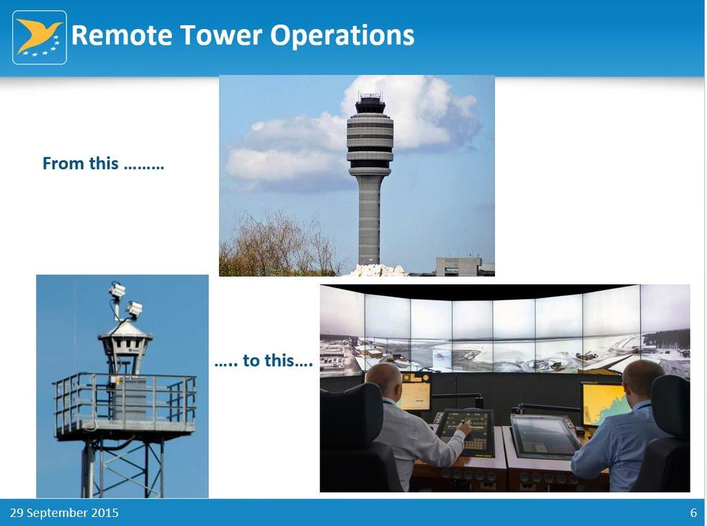 Remote Tower Operations - present ED Decision 2015/014/R already deals with aerodrome specific aspects Management of change - coordinated safety assessment demonstration of compliance for existing