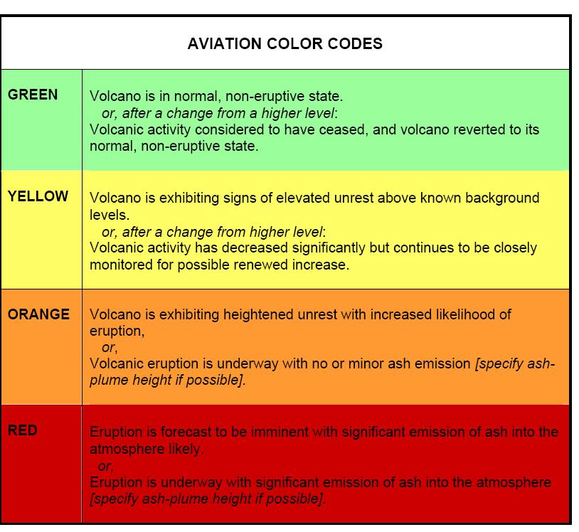 ASHTAM COLOR CODES ICAO Annex 15, Aeronautical Information Services Workshop