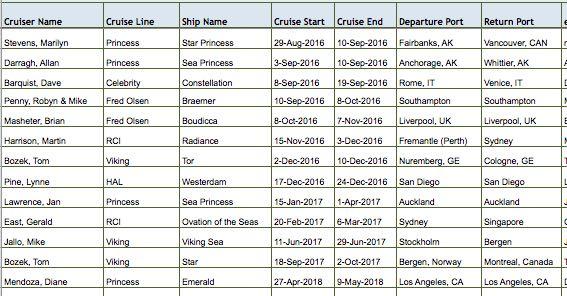 We are sailing Here s the summary of the cruises our members are booked on, plus the remainder that was on our original listing summary. These are all listed under EVENTS on our Facebook page.