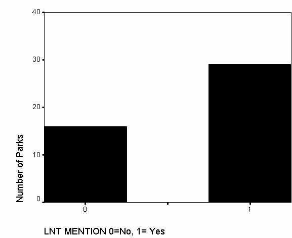 wilderness and park size (Table 5). There is a statistically significant correlation between the number of times LNT is mentioned and wilderness size.