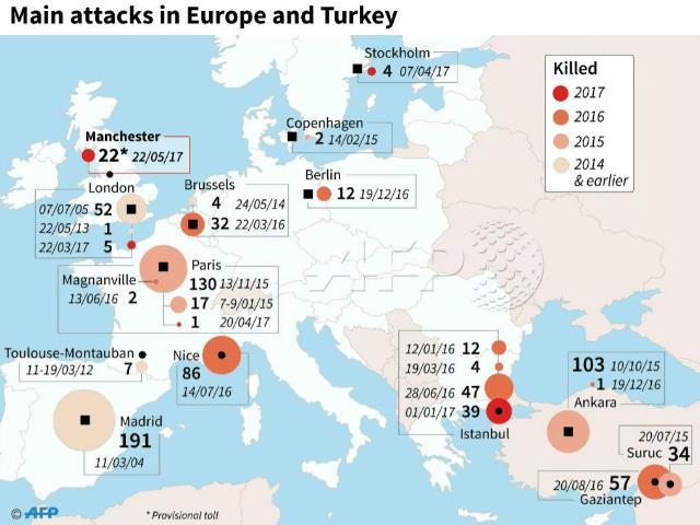 Terror threat remains In recent times, Europe has regularly been the target of terrorist attacks, unfortunately, with many fatal victims.