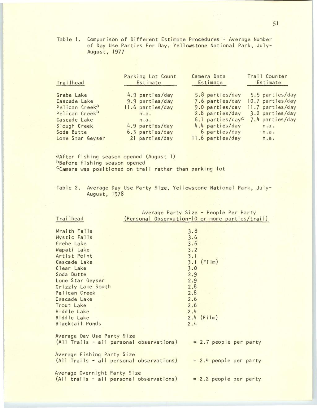 National Park Service Research Center Annual Report, Vol. 1 [1977], Art. 14 51 Table l.