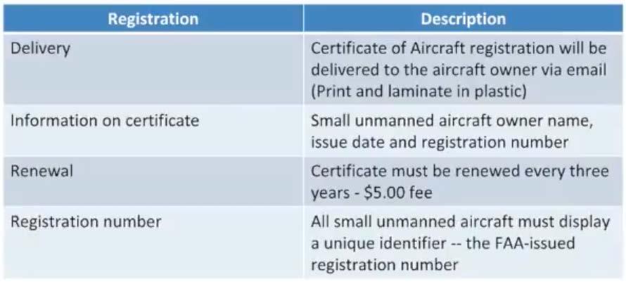 Registration Certificate of Aircraft