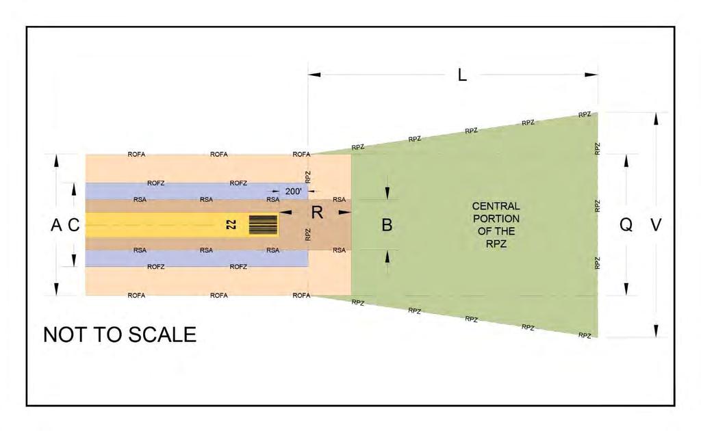 Figure 2-3: Runway Safety Area, Object Free Area, and