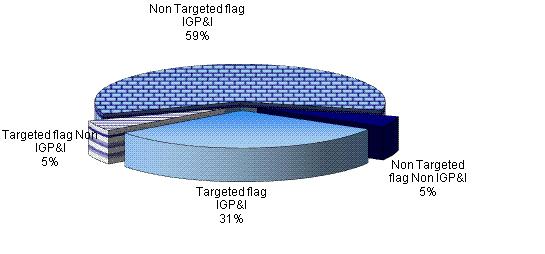 tonnage (in 1000 t) of ships, by type and flag Source: Equasis Graph 101 - Total number of ships