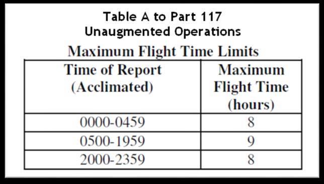 downloaded from the ALPA web site or the Crew Resources and Scheduling page of the DeltaNet. FAR 117 Full implementation of FAR 117 goes into effect for Delta Air Lines operations on 1 Jan 2014.