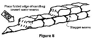 Sandbag construction JEFFERSON COUNTY OFFICE OF EMERGENCY MANAGEMENT The use of sandbags is a simple but effective method of preventing or reducing damage from flood water or debris (see Figure 8).