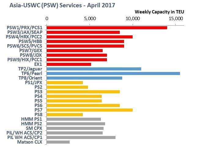 PSW - 26 weekly services vs 25 PSW services in 2016 Estimated weekly capacity increase of 11.