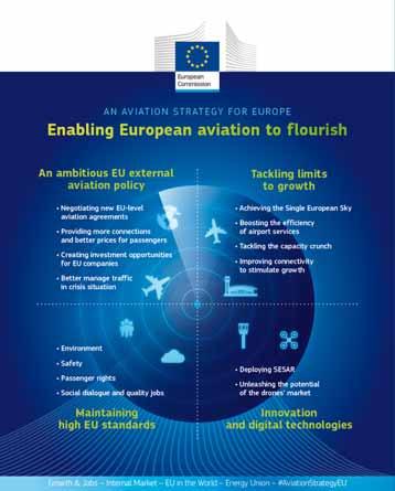 MAKING IT HAPPEN The Mission The Aviation Strategy for Europe Tackling key challenges in Europe Maintaining & Protecting our core