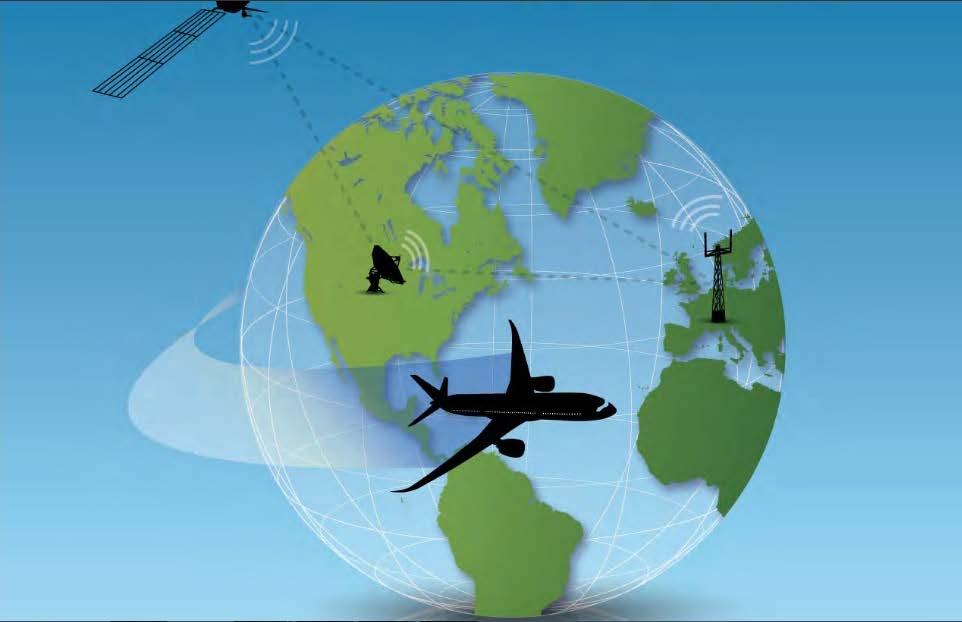 Evolution to global plan initiatives: ICAO has established Homogeneous ATM area which defined as airspace with a common ATM interest,