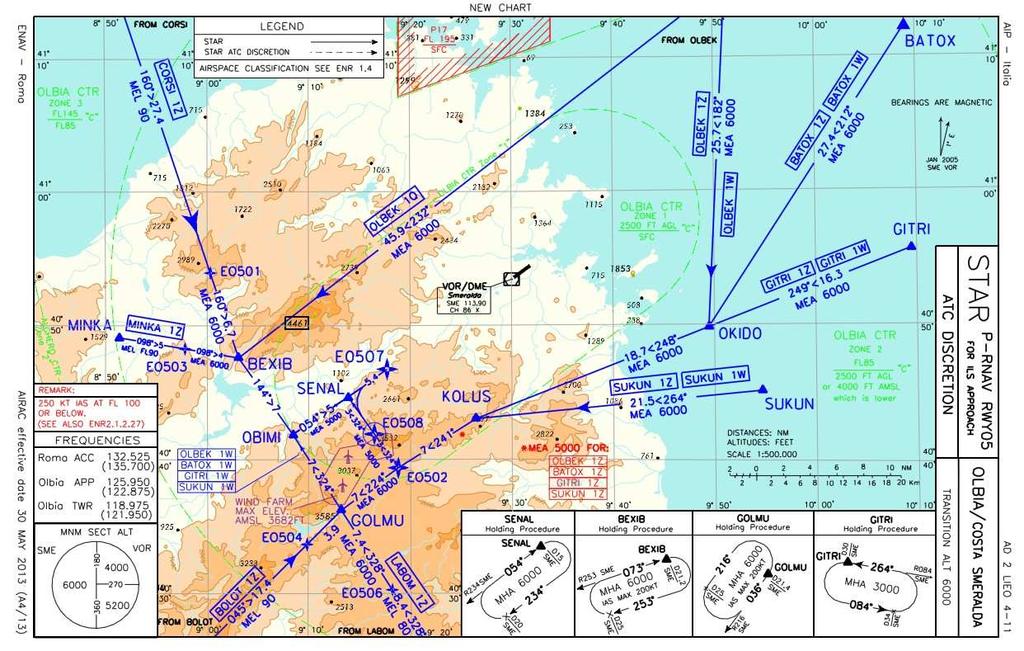 PBN implementation ARR/DEP phases LIEO - 2013 Implementation New RNAV1 STARs and SIDs for both runway ends, initially deployed as ATC Discretion ones.